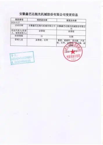 安徽鑫艺达抛光机械股份有限公司工商变更信息