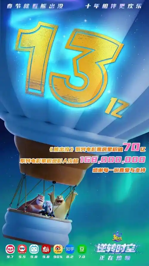 春节档,"熊出没"赢麻,其它两部动画电影"输"到撤档了_票房_逆转时空