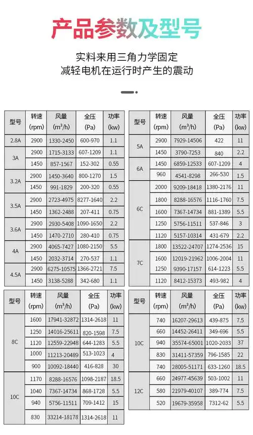 4-72-2.8a右90防爆离心式高压蜗牛风机工业喷漆房除尘引风通风机