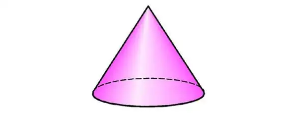 圆锥表面积公式是什么