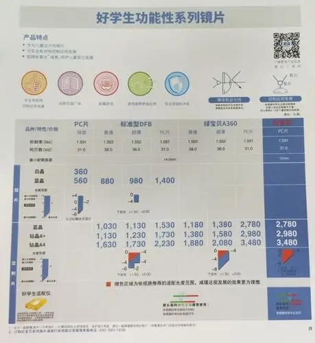依视路视满分与好学生系列镜片有什么区别