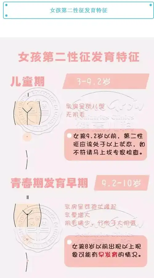 早发育影响身高 不用怕!告诉你如何监测孩子发育情况 - 好大夫在线