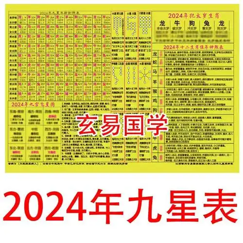 2024年九星年龄对照表2024九宫飞星图塑封防水中式铝合金哑光纸
