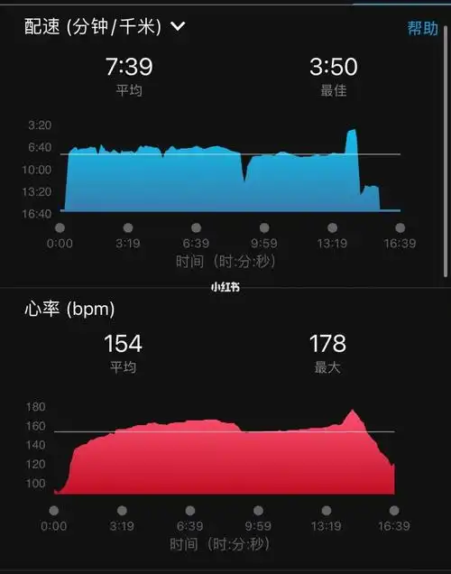 心率突破165就有点难受了,维持155比较舒服,步频和配速还要磨合