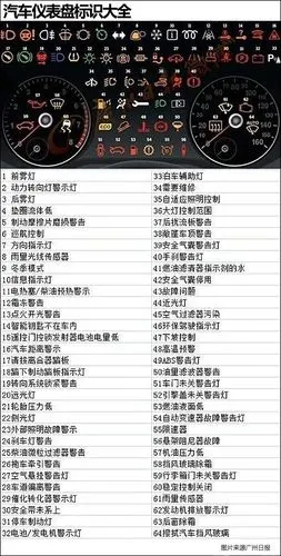 总结:认清楚仪表盘上的各种仪表灯所代表的意思对于车主了解自己爱车