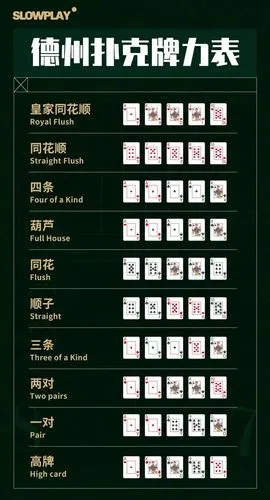 新手攻略|德州扑克牌型大小超全介绍