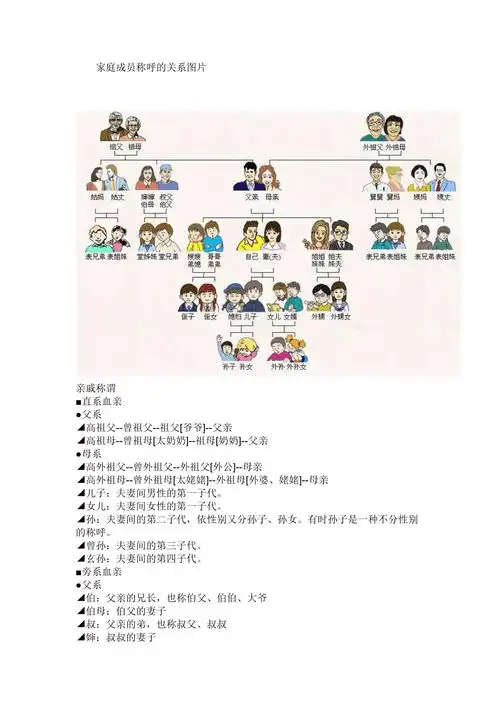 家庭成员称呼的关系图片