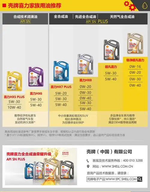 新升级版 壳牌喜力hx6合成技术机油 5w-30 4l装润滑油 汽车机油