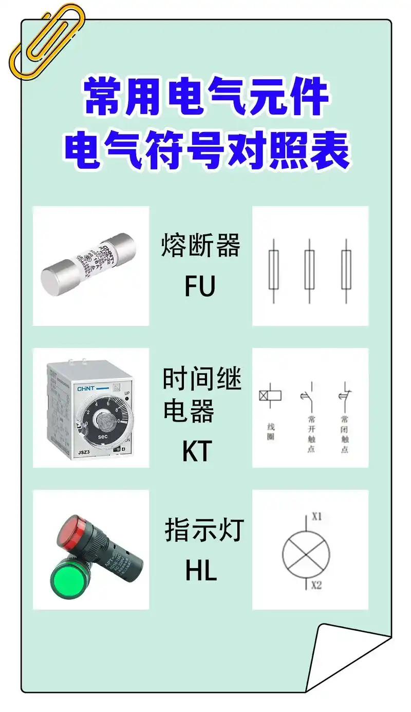常用电气元件电气符号对照表#零基础学电工 #电工 #电工知识 - 抖音
