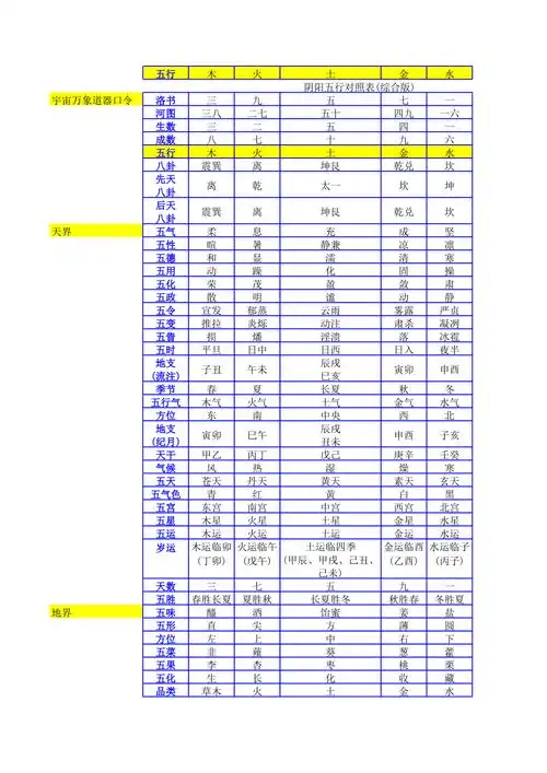 阴阳五行对照表完整综合版xls