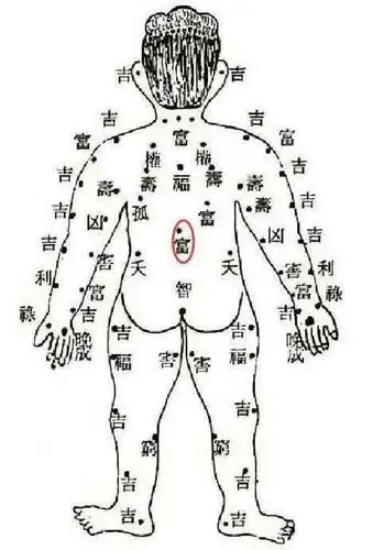 面相识人术长在背部正中央的痣在痣相中又称福如东海痣