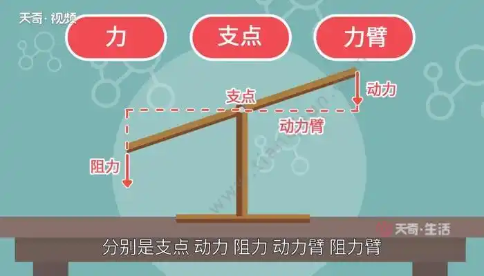杠杆原理的三要素是什么 杠杆原理的三要素 - 天奇生活