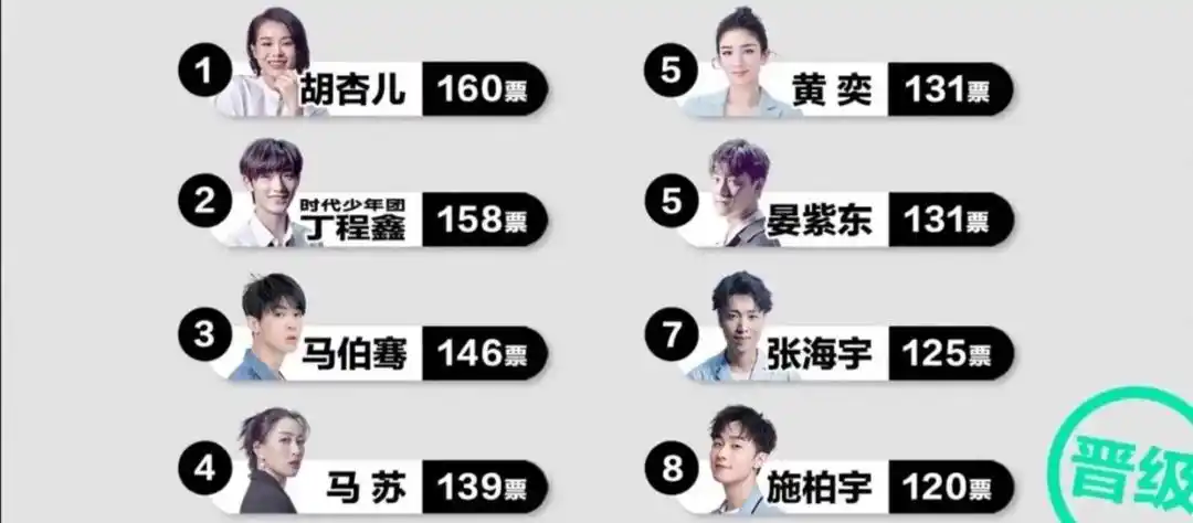 演员请就位2新一轮比拼好演员也被淘汰他们真的服气吗