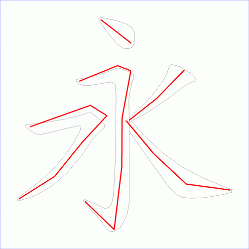 国字: 永的笔顺 (5画)