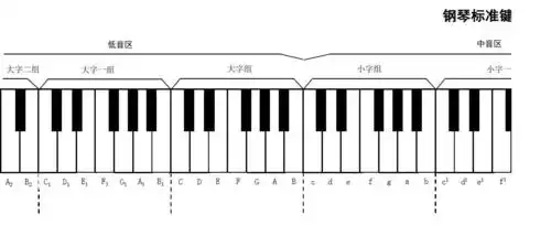 钢琴标准键盘图