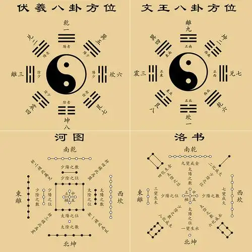 易经八卦 算命_易经八卦创新应用_易经八卦讲解视频