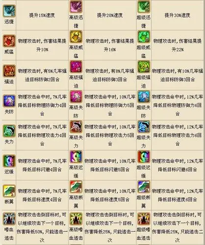 7k7k《飘渺西游》宠物技能图鉴