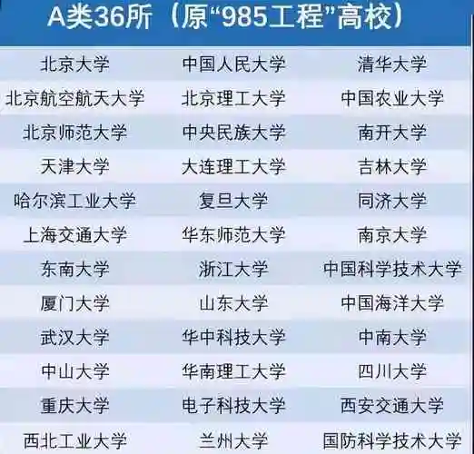 985大学排名和录取分数线一览表(全国最顶尖的大学全部名单)