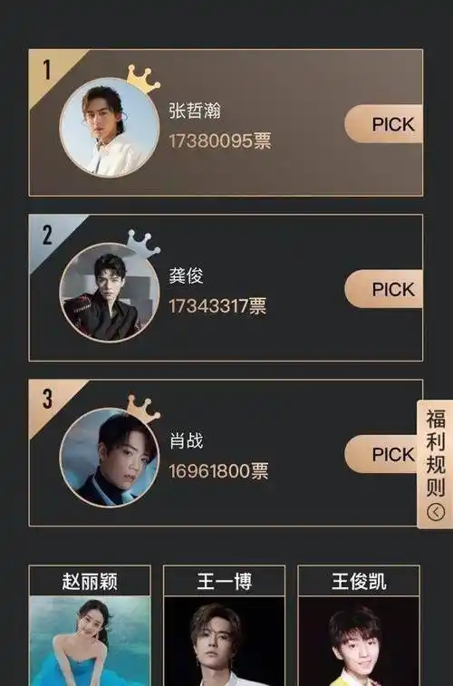 2021最佳演员竞争激烈,王一博只排在第五位,第一断层_赵丽颖_陈情