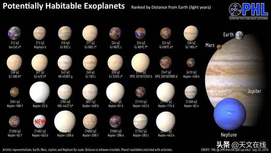 恒星有哪些冷门好听的行星名字