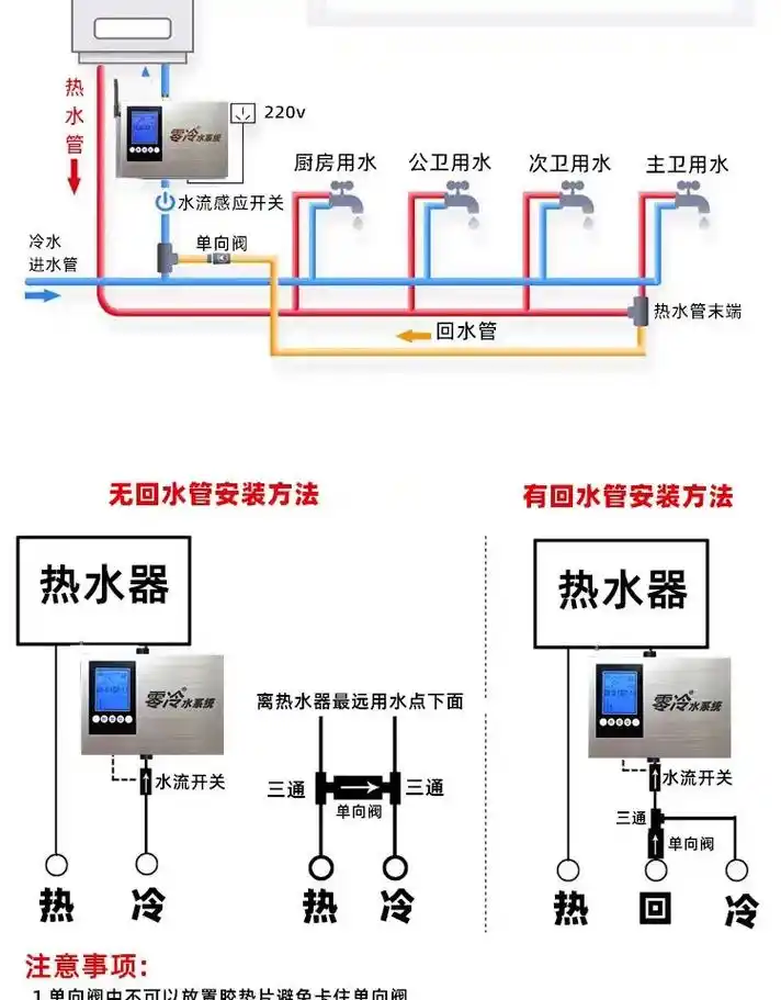 燃气热水器接法示意图 - 抖音