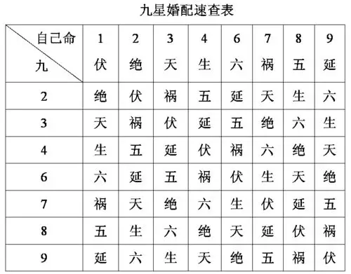 唐太宗为拒绝异族到宫庭求婚,特命星命学家吕才编造出以男女命宫合婚