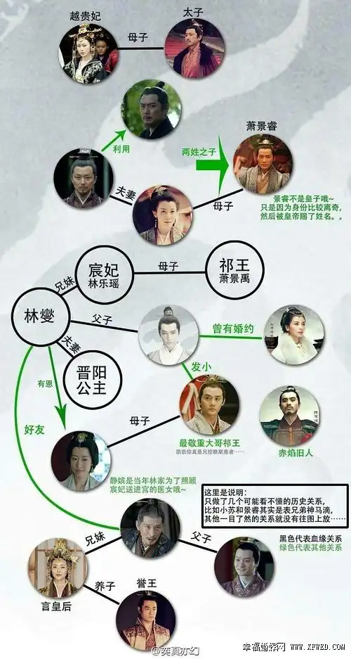 电视剧琅琊榜人物关系详图及文字解析详尽介绍   琅琊阁,天下最神秘的