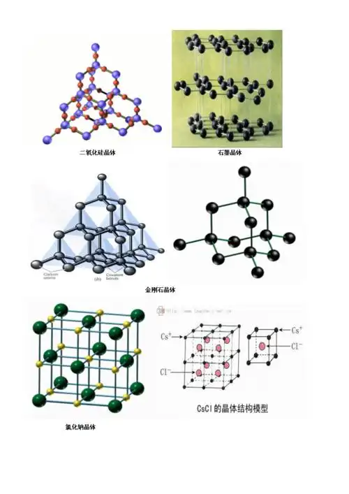 几种重要晶体结构.doc 2页