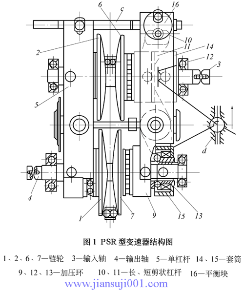 减速机 首页>>  产品大全 无级变速减速机 psr型滚柱式无级变速器 >>