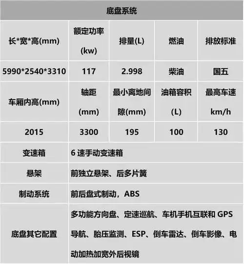 车辆详细配置表如下凯伦宾威房车,最佳房车旅居生活方式的营造商.