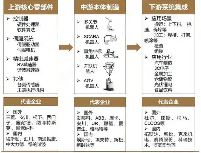 工业机器人产业链全景解析