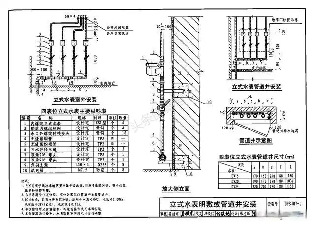 s4(二)给水排水标准图集之09s407-1《建筑给水铜管道安装图集》
