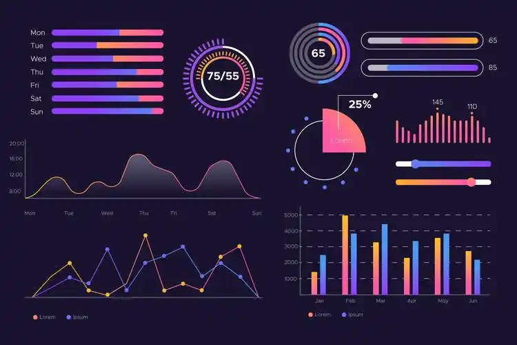 时尚五彩的数据统计信息图表