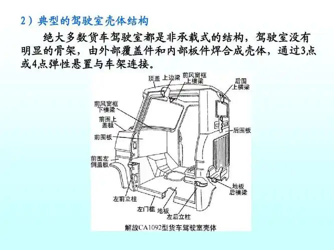 2)典型的驾驶室壳体结构 绝大多数货车驾驶室都是非承载式的结构,驾驶
