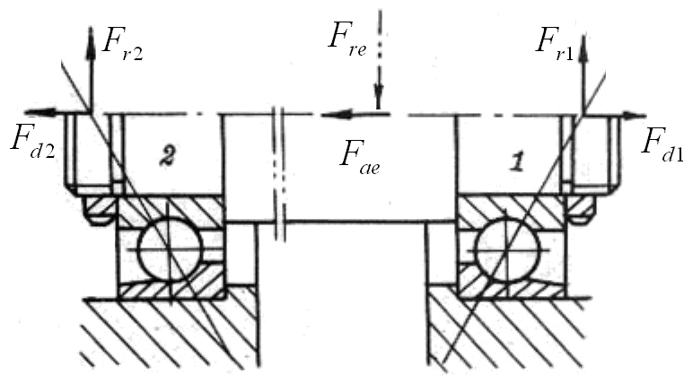 角接触和圆锥滚子轴承受力分析详解