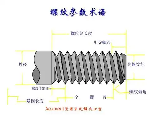 螺纹紧固件知识ppt_word文档在线阅读与下载_无忧文档