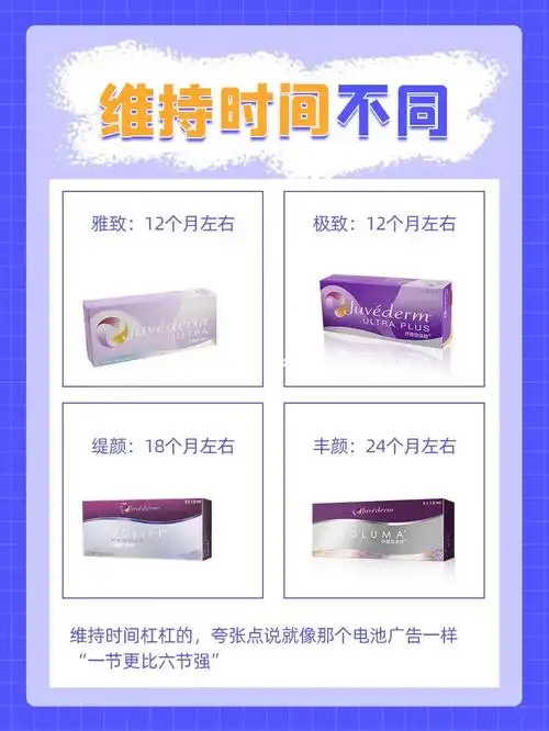 乔雅登玻尿酸4种型号有什么不同71怎么选71