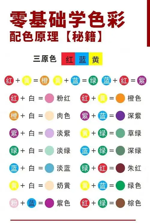 零基础学习配色技巧配色灵感来源美术生必修#调色技巧