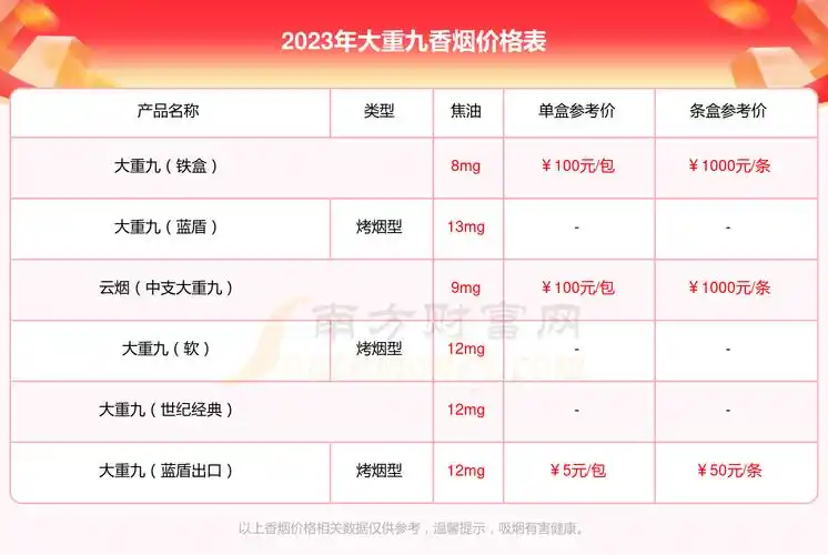 大重九烟多少钱一包2023香烟价格查询