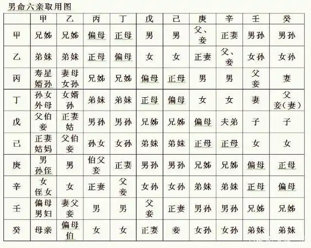 如果十神六亲不能反映社会现实,读书何用?