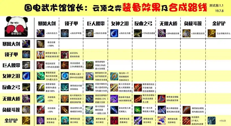 云顶之弈装备合成效果高清图