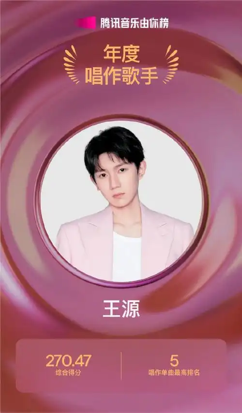 个人成绩单之【腾讯音乐由你榜年度唱作歌手】——@tfboys-王源