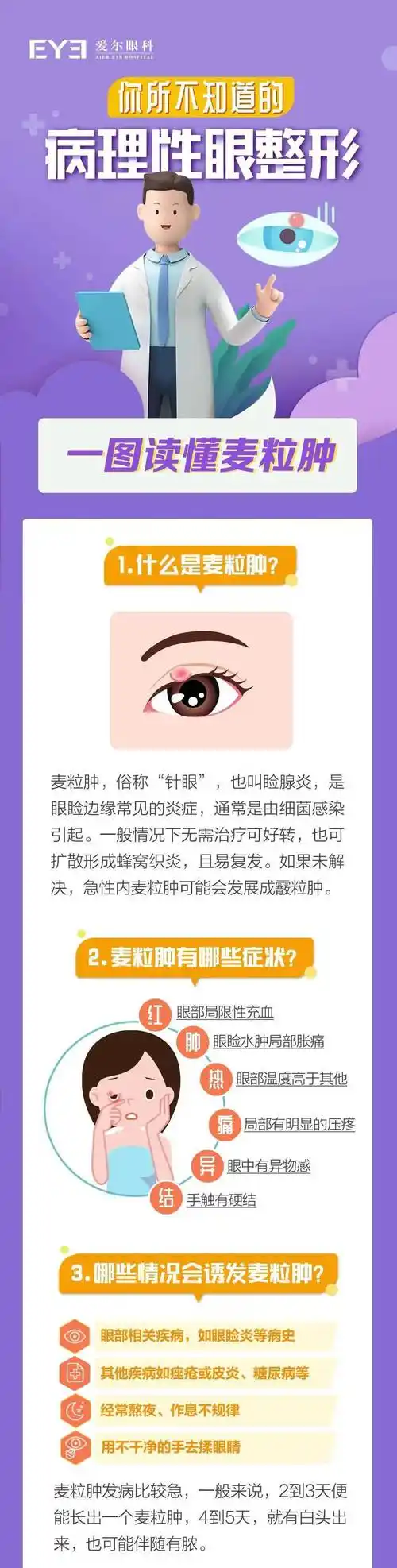 一图读懂麦粒肿