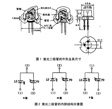 激光二极管的三个个管脚是怎样连接到电路上的?