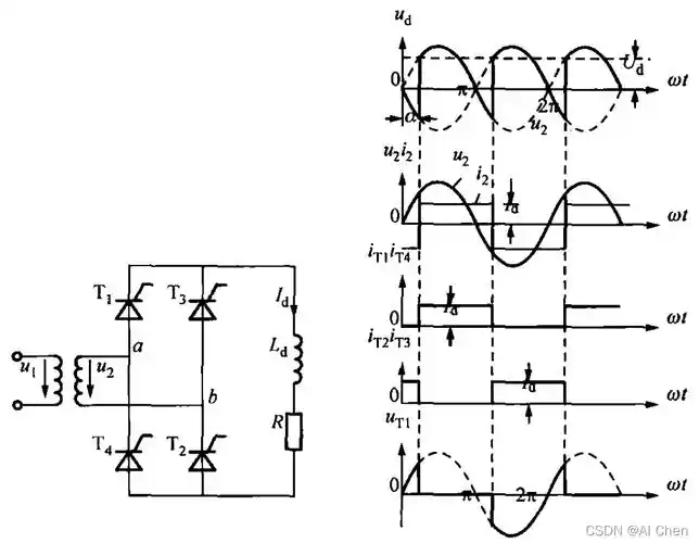 电力电子技术acdc单相桥式晶闸管整流电路阻性阻感性负载simulink仿真