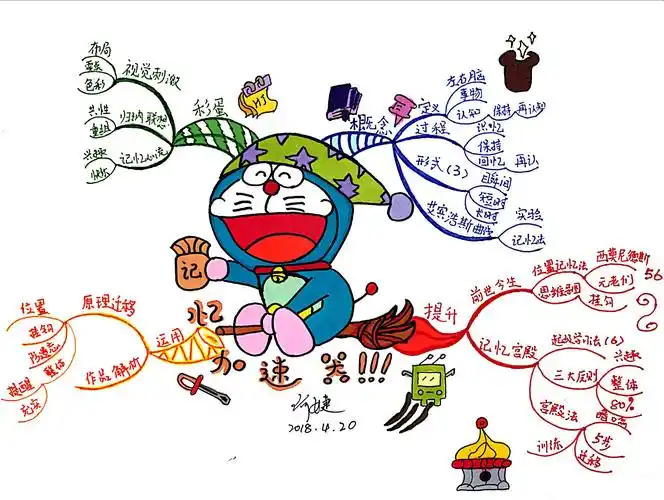 小何与你牵手学导图~~思维导图,你的记忆加速器!