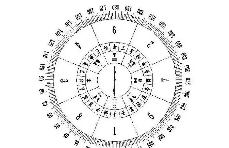 八字人生起伏图运势曲线图  古代一个朝代更迭时间的长短称气数天象是