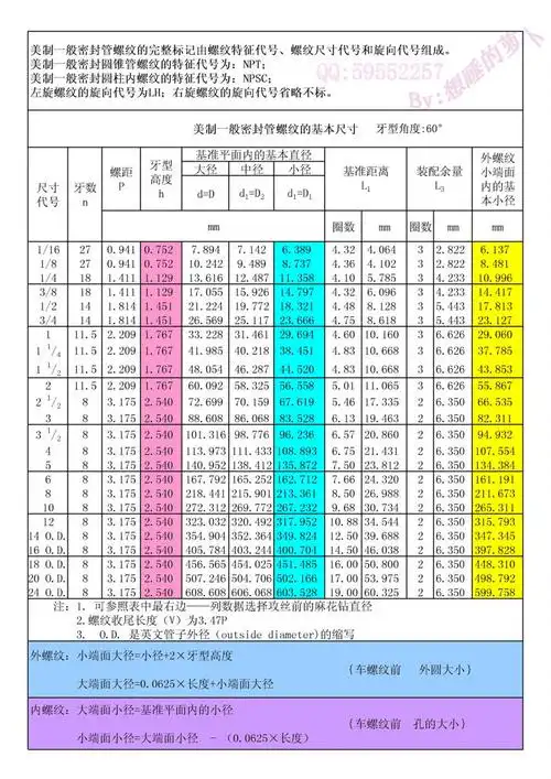 数控车npt一又二分之一锥度内螺纹总长22mm,内径大头和小头车到多大