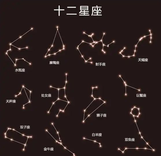 2023年,十二星座运势各有不同,来看看你的运势是什么样