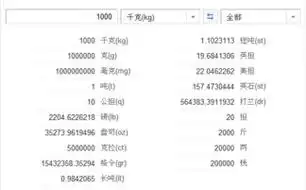 1000克是多少公斤1000克等于多少斤多少公斤